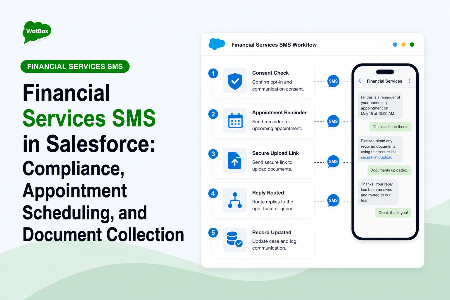 Financial services SMS workflow for consent, appointments, secure document requests, and Salesforce updates