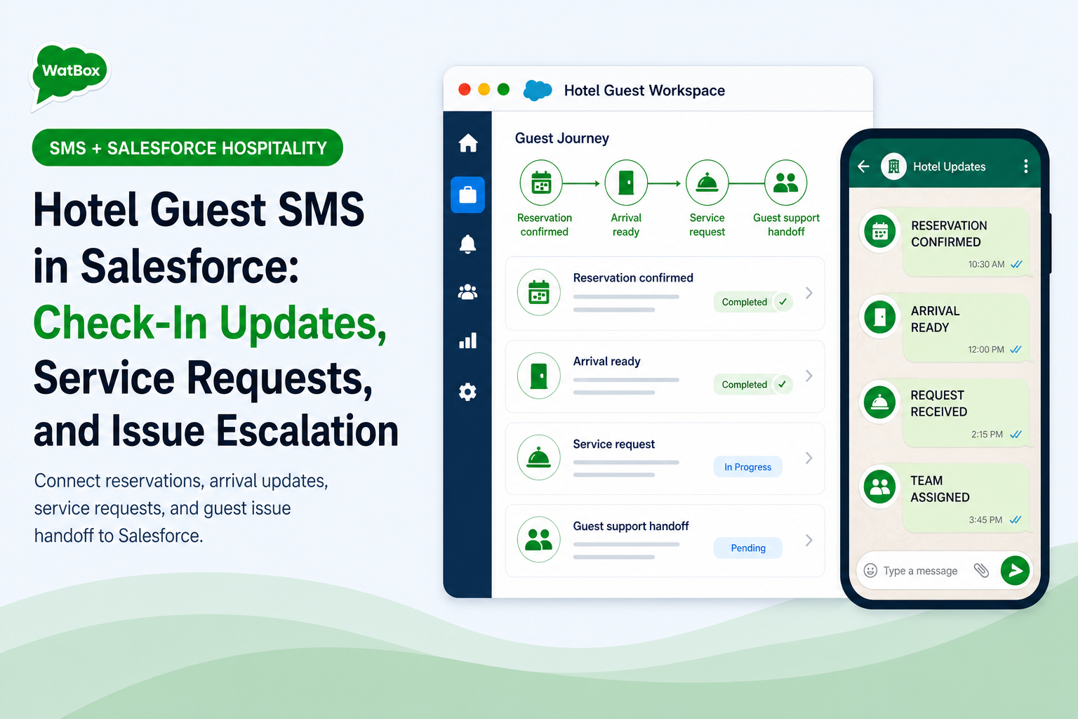 Hotel guest SMS workflow for check-in updates, service requests, staff handoff, and issue escalation in Salesforce