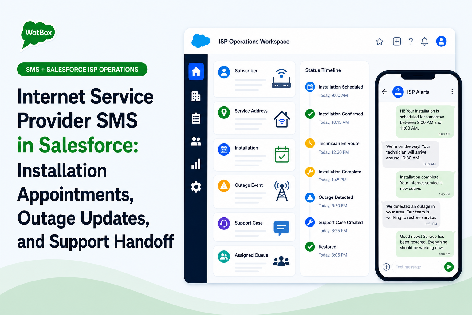 Internet service provider SMS workflow for installation appointments, outage updates, subscriber replies, and support handoff in Salesforce