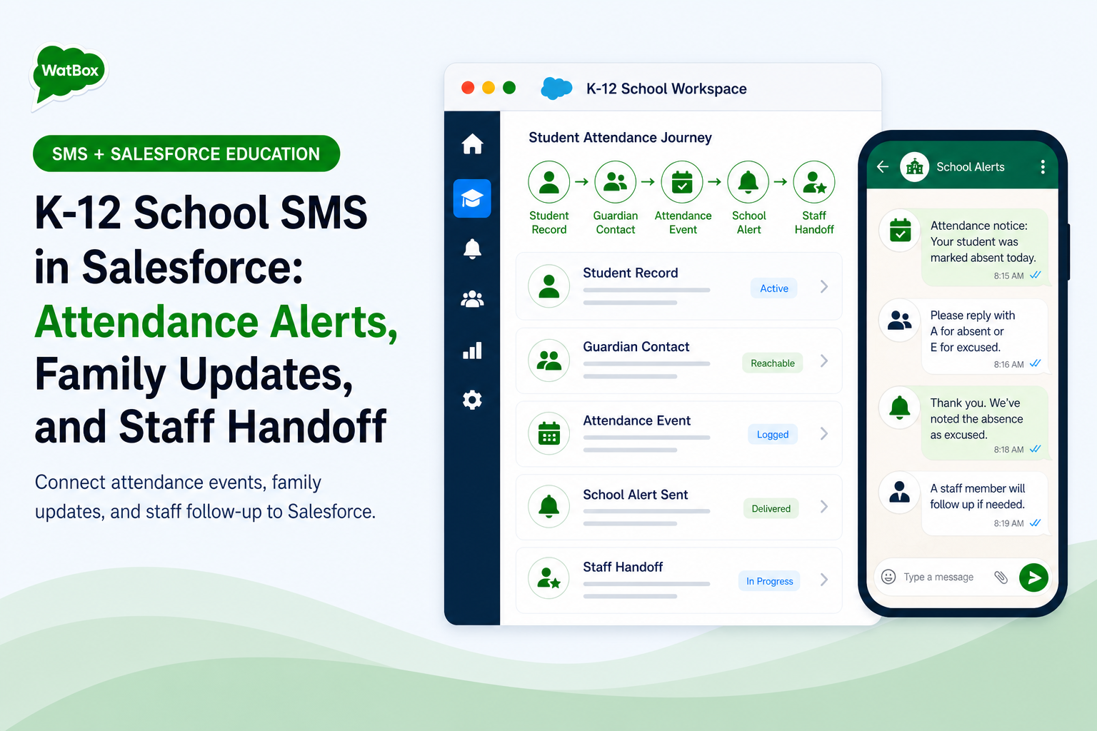 K-12 school SMS workflow for attendance alerts, family updates, guardian replies, and staff handoff in Salesforce