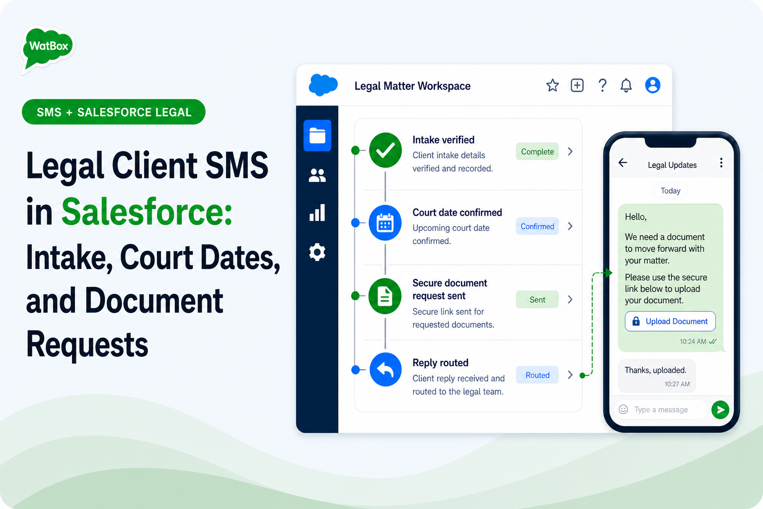Legal client SMS workflow for intake, court dates, secure document requests, replies, and staff handoff in Salesforce