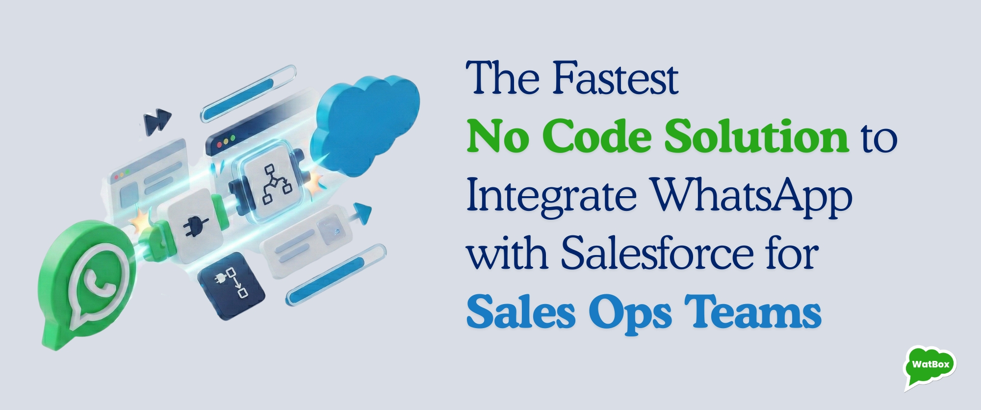 WatBox banner illustrating the fastest no-code solution to integrate WhatsApp with Salesforce for sales ops teams, featuring 3D WhatsApp and cloud icons.