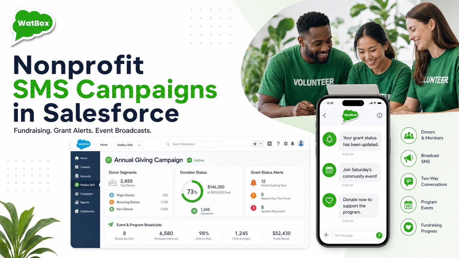 Nonprofit SMS fundraising campaign dashboard in Salesforce with WatBox donor alerts and event broadcasts