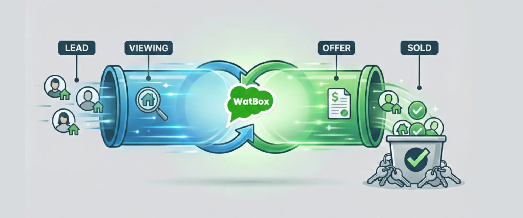 Salesforce Open CTI retirement 2028 telephony integration architecture