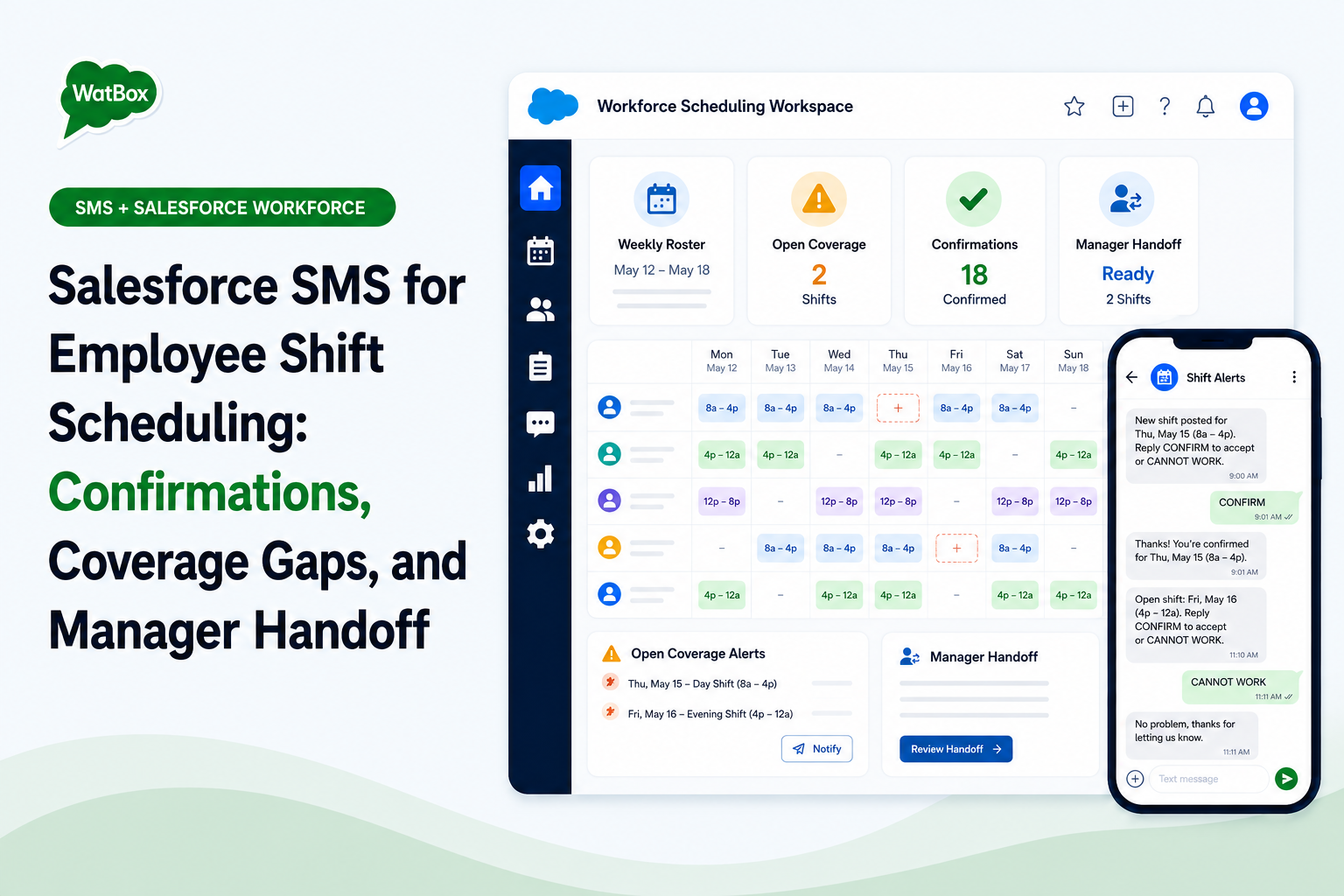 Salesforce SMS employee shift scheduling workflow for confirmations, coverage gaps, schedule changes, and manager handoff