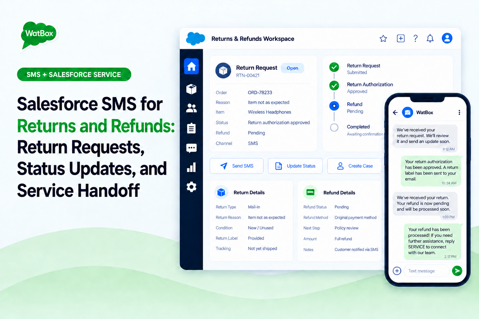 Salesforce SMS workflow for return requests, authorization, refund status updates, customer replies, and service handoff