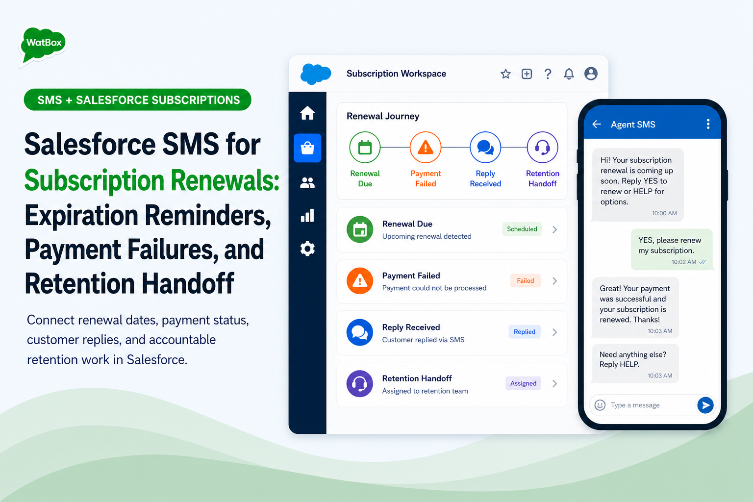 Salesforce SMS workflow for subscription renewal reminders, payment failures, customer replies, and retention handoff