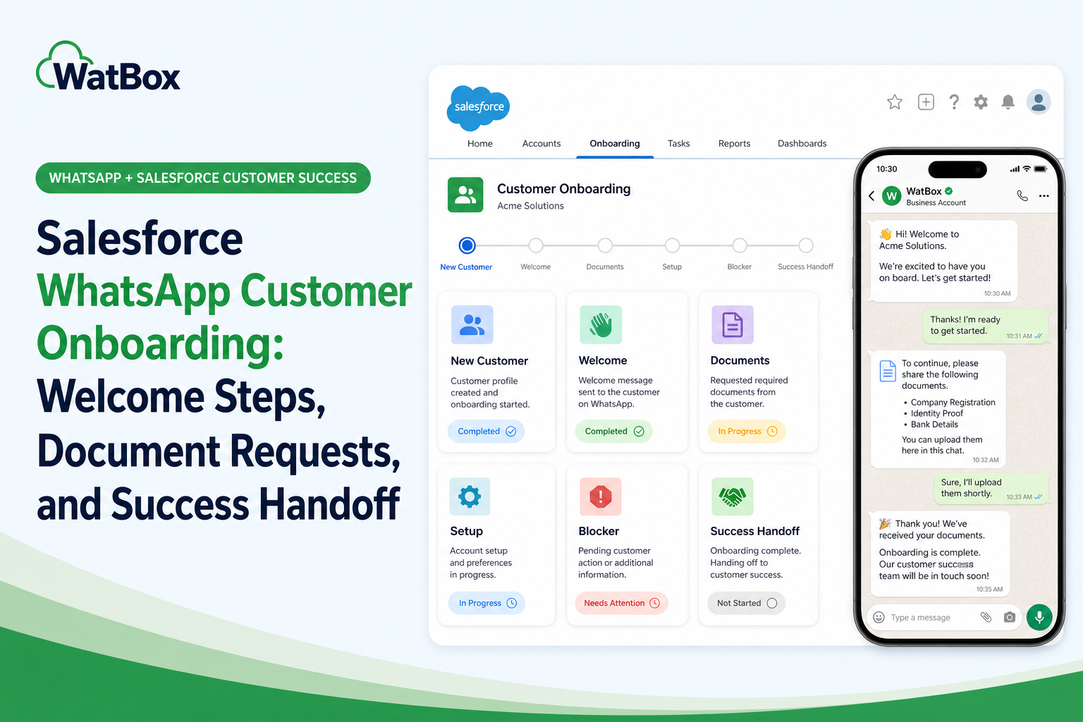 Salesforce WhatsApp customer onboarding workflow for welcome steps, document requests, setup blockers, and customer-success handoff