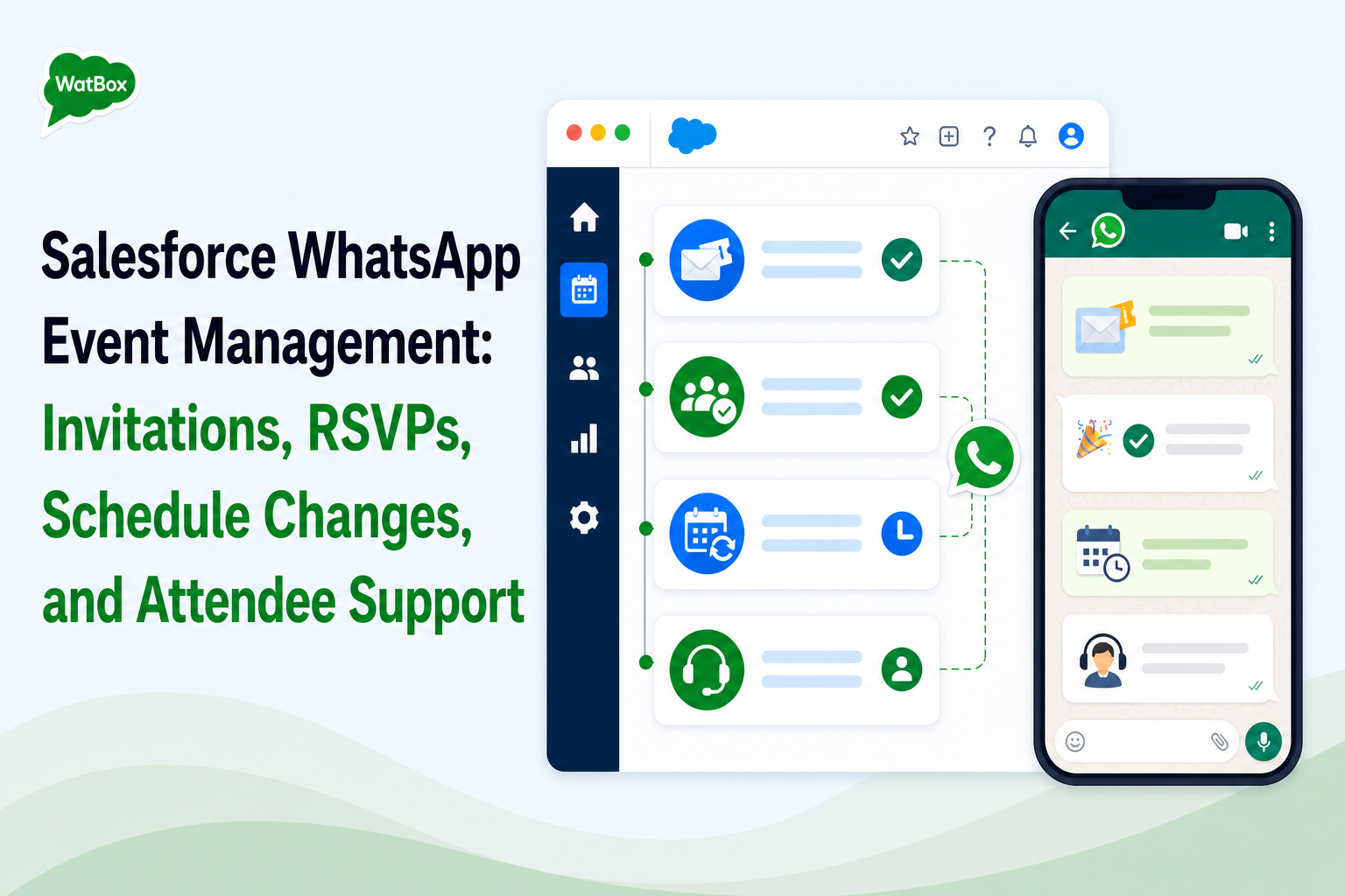 Salesforce WhatsApp event workflow for invitations, RSVPs, schedule changes, attendee replies, and staff support.