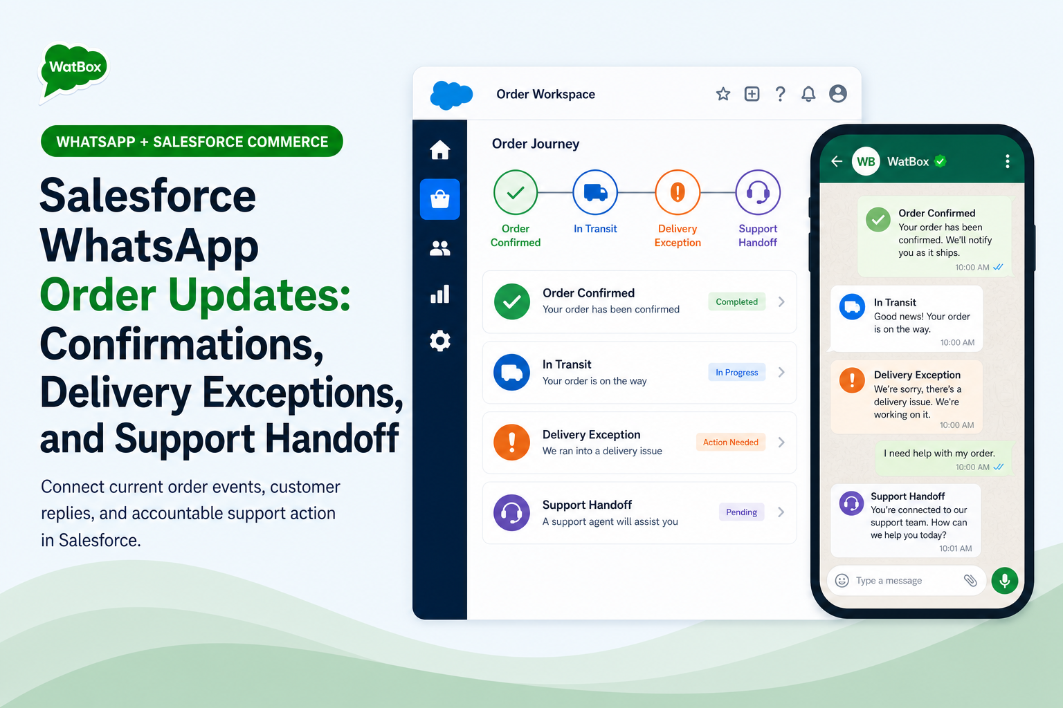 Salesforce WhatsApp workflow for order confirmations, delivery exceptions, customer replies, and support handoff
