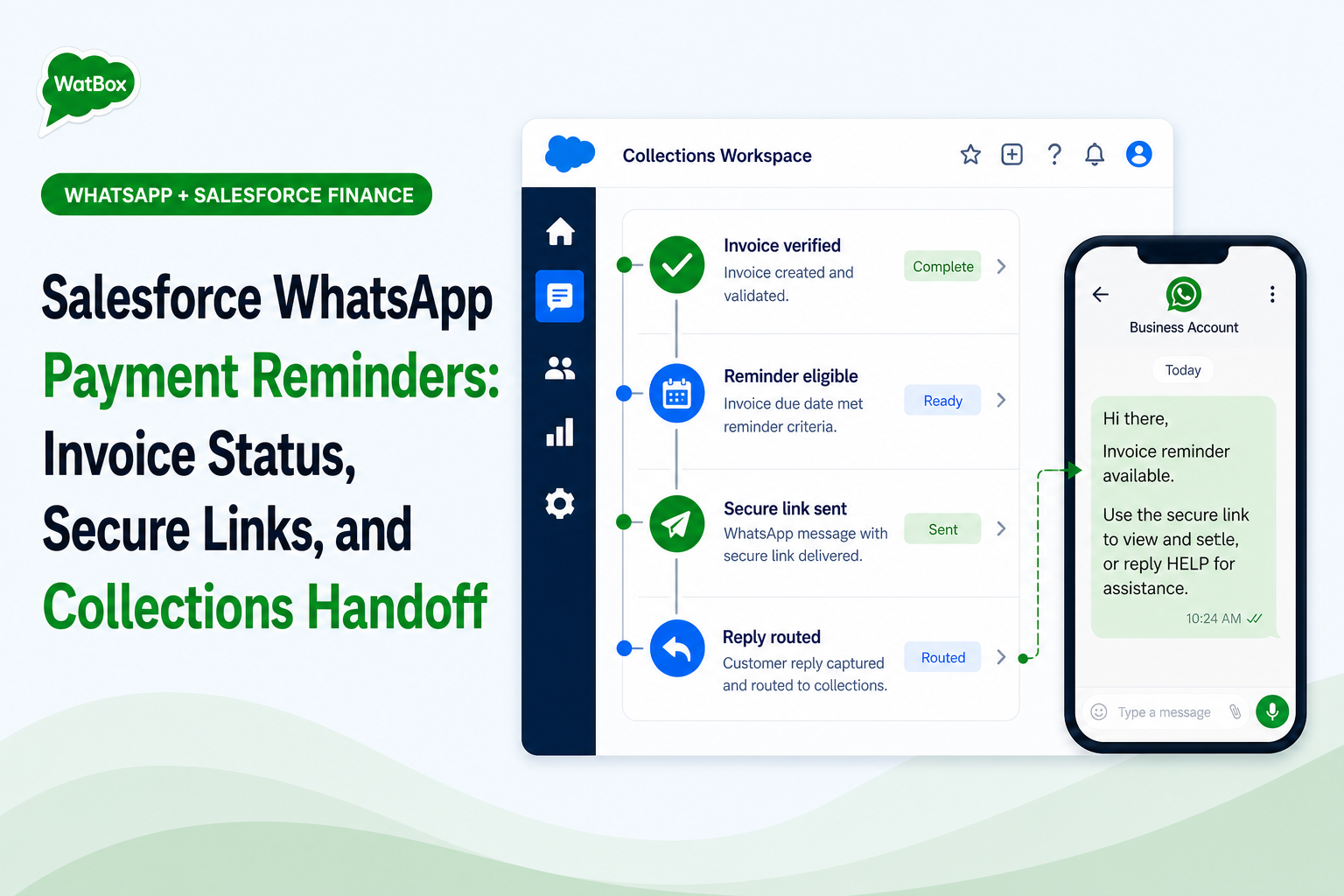 Salesforce WhatsApp payment reminder workflow for invoice status, secure links, customer replies, and collections handoff