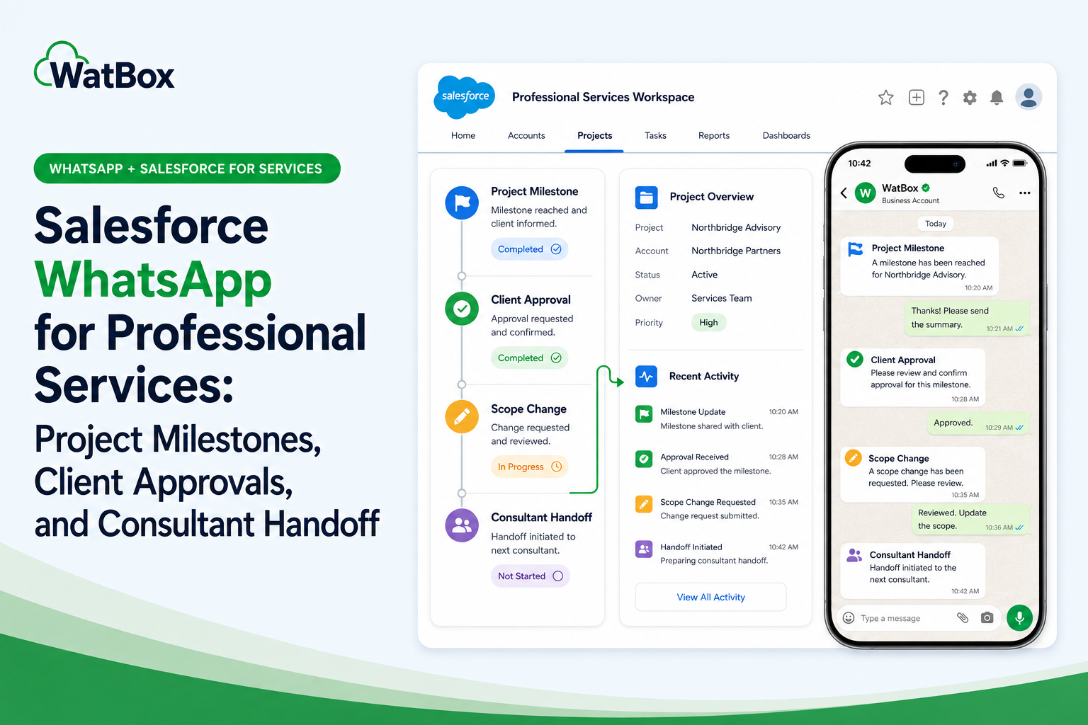 Salesforce WhatsApp professional-services workflow for project milestones, client approvals, scope changes, and consultant handoff