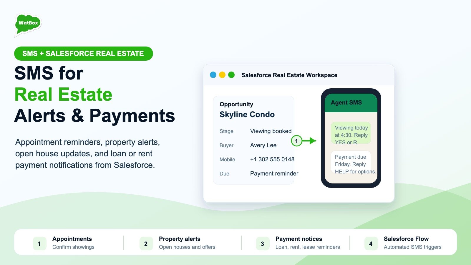 Salesforce SMS for Real Estate with appointment reminders property alerts and loan or rent payment notifications
