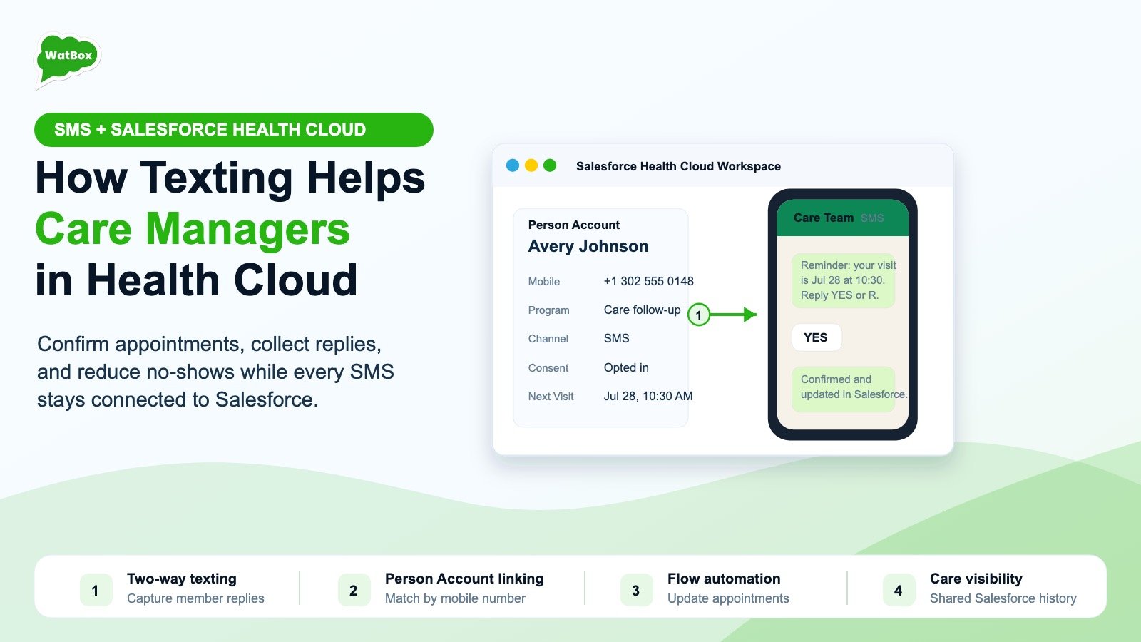 SMS texting workflow for care managers in Salesforce Health Cloud with WatBox and Person Account linking