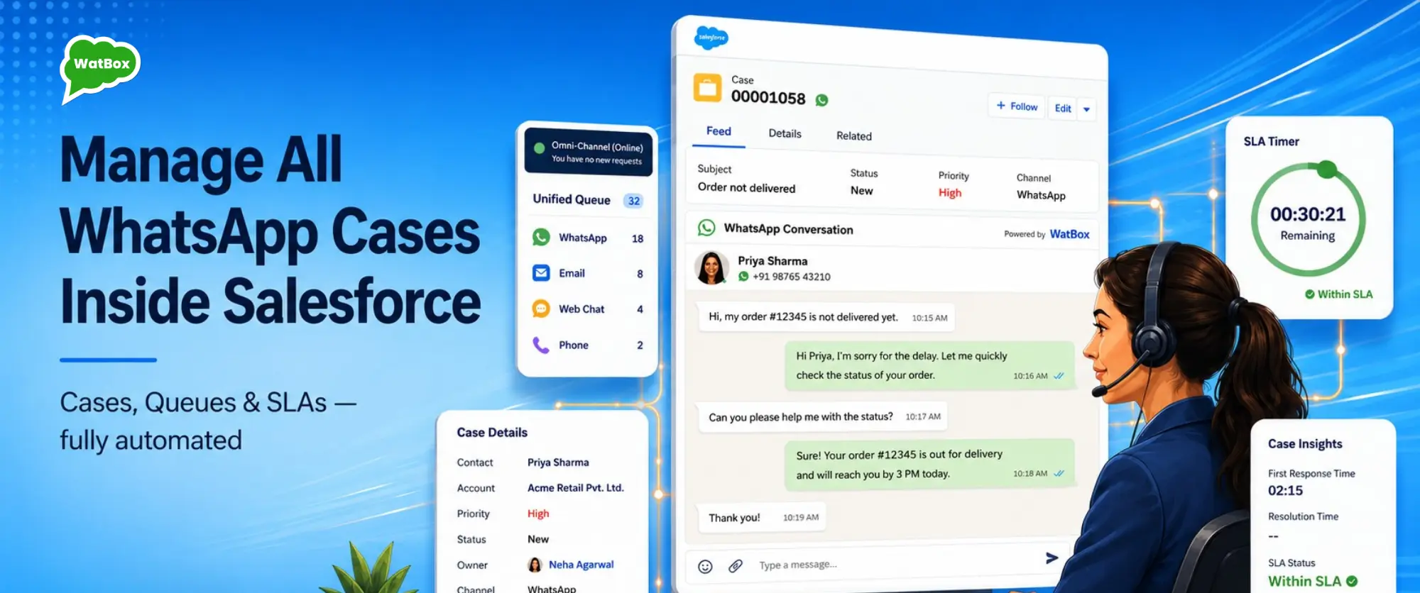 WatBox dashboard showing WhatsApp case management inside Salesforce with SLA timer, unified queue, and live customer conversation