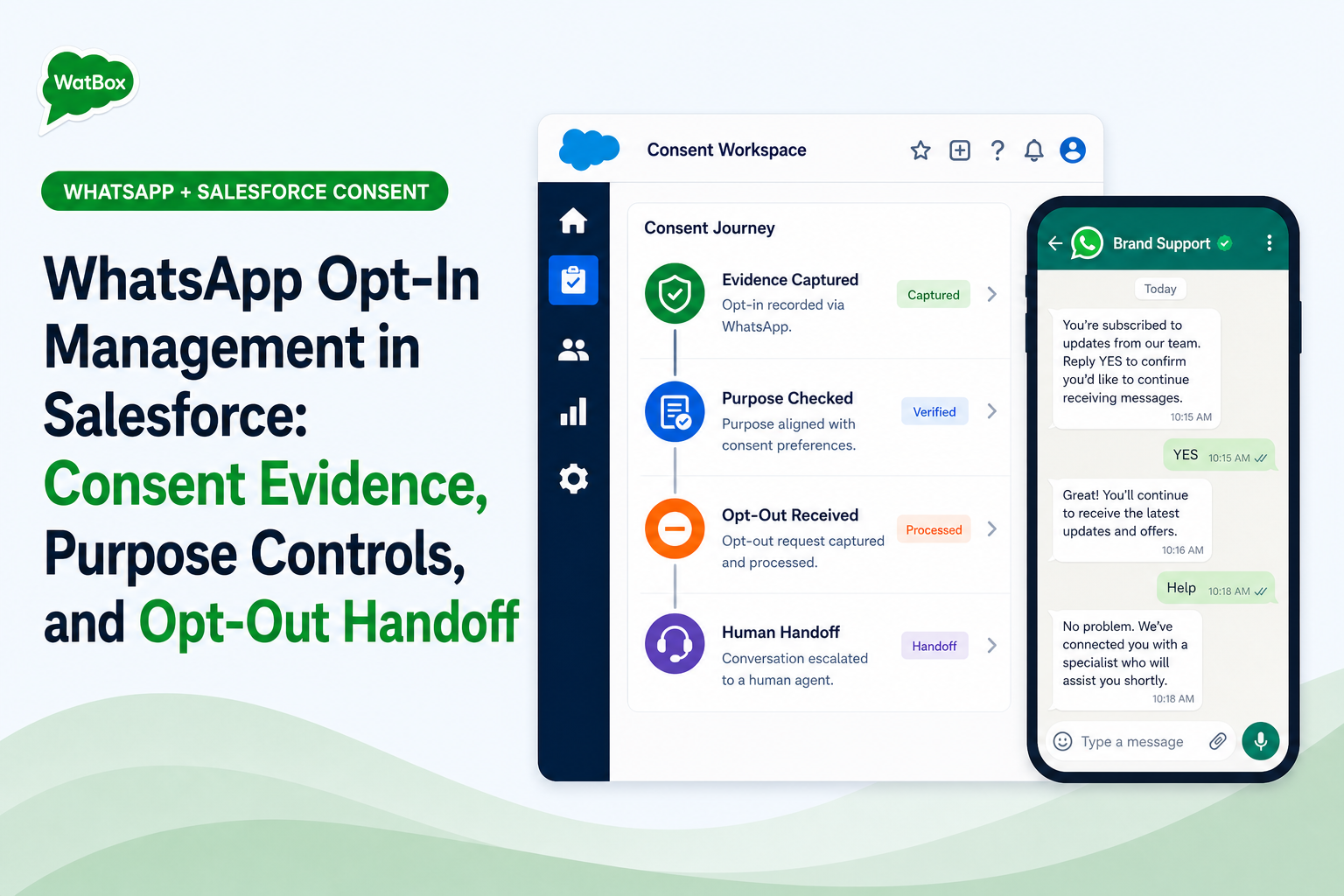 Salesforce WhatsApp consent workflow for opt-in evidence, purpose checks, opt-out processing, and human handoff