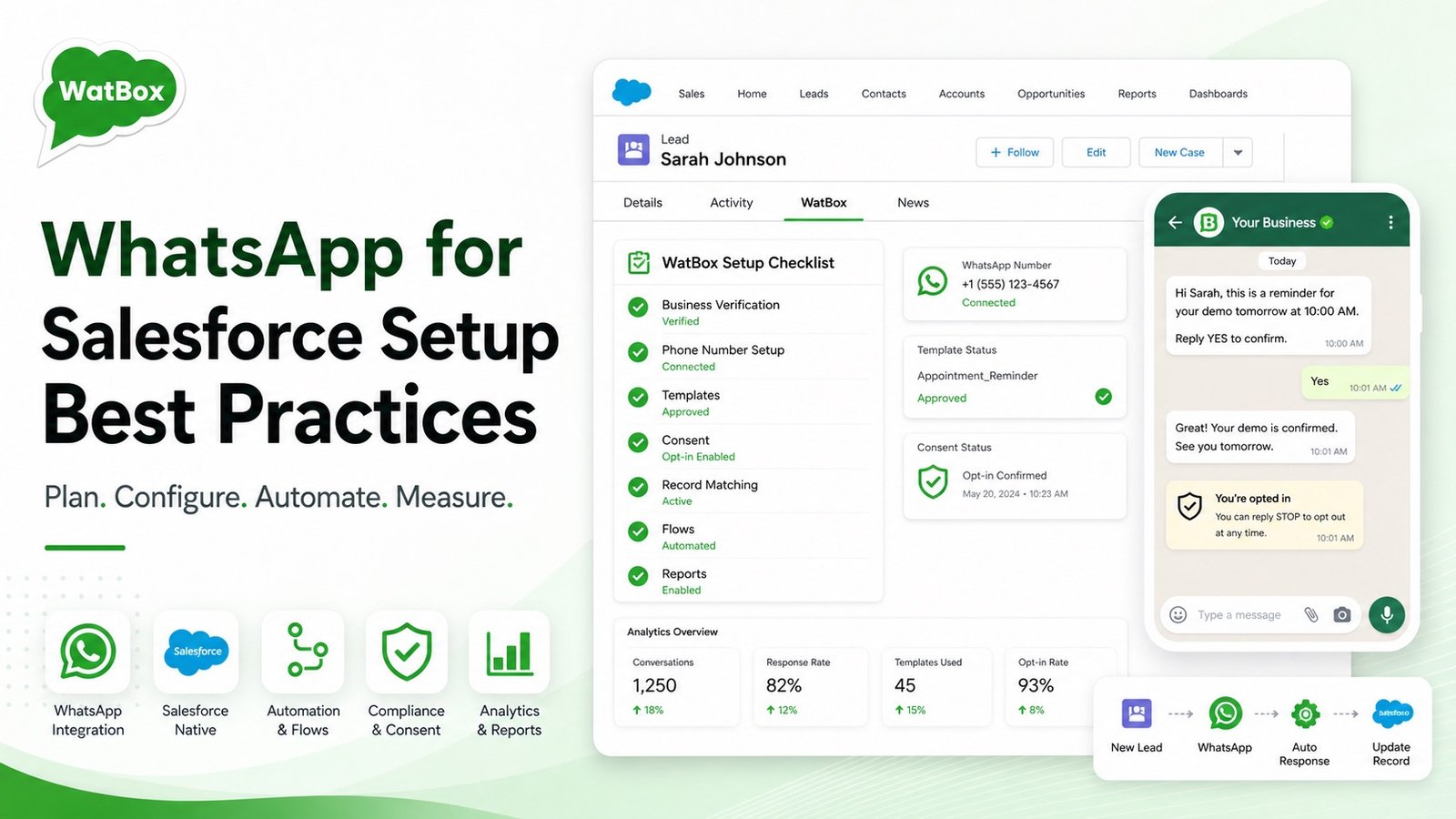 WhatsApp for Salesforce setup best practices checklist with WatBox configuration, consent, templates, automation, and reports