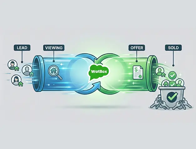 Salesforce WhatsApp Integration for Experience Cloud