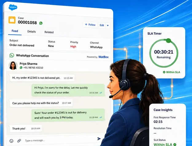 WatBox dashboard showing WhatsApp case management inside Salesforce with SLA timer, unified queue, and live customer conversation