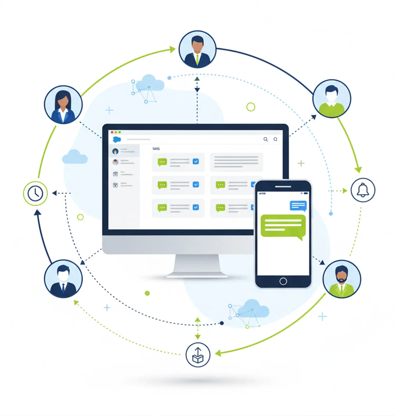 Salesforce SMS Automation